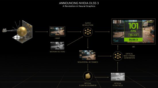 nvidia dlss 3