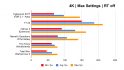 A bar chart containing AMD Radeon RX 7900 XT benchmarks with ray tracing disabled