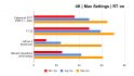 A bar chart containing AMD Radeon RX 7900 XT benchmarks with ray tracing enabled