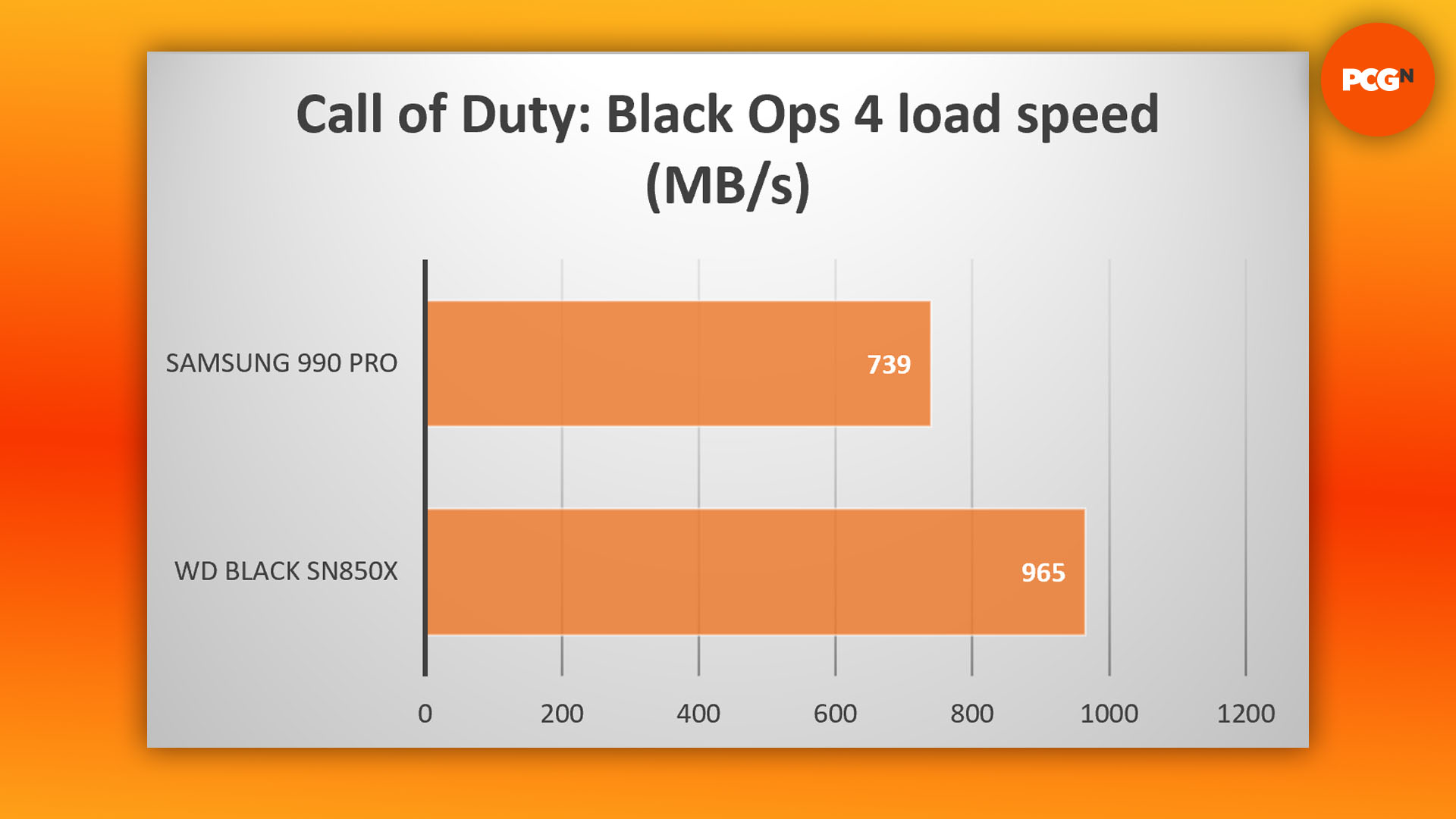 Samsung 990 Pro review: Call of Duty load time benchmark graph.