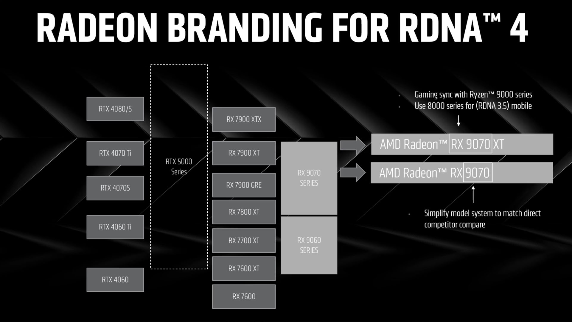 amd radeon rx 9070 xt and 9070 new branding