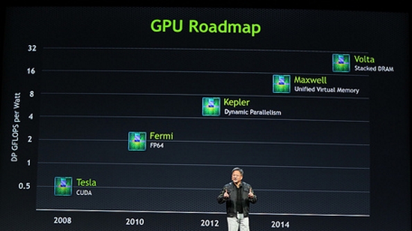 NVIDIA的Volta GPU可以在2017年初推出