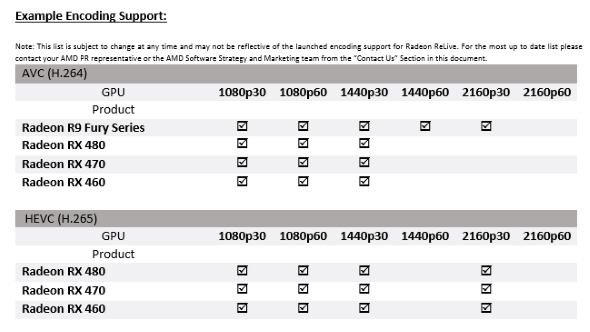 AMD Radeon encoder support