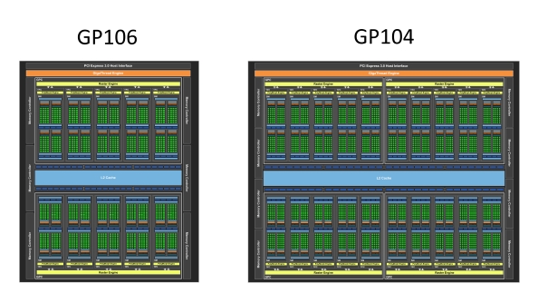 Pascal GPU comparison